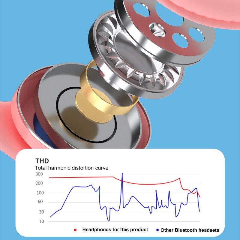 RGB Cat Ear Headphones - Bluetooth 5.0 & Noise Cancelling