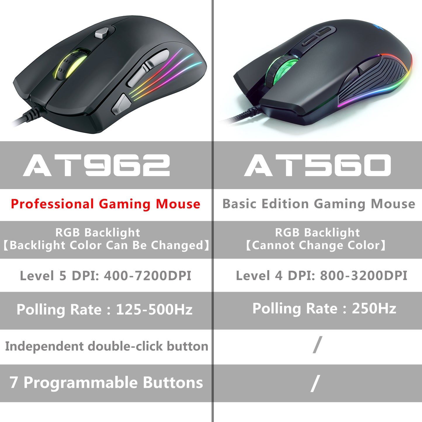 Professional RGB Backlit Gaming Mouse - Wired Optical Sensor - 3200/7200 DPI