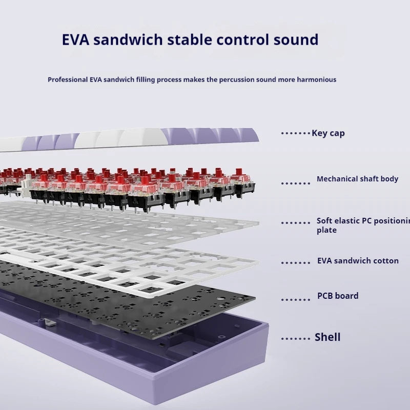 Mechanical Gaming Mini Keyboard for Notebooks