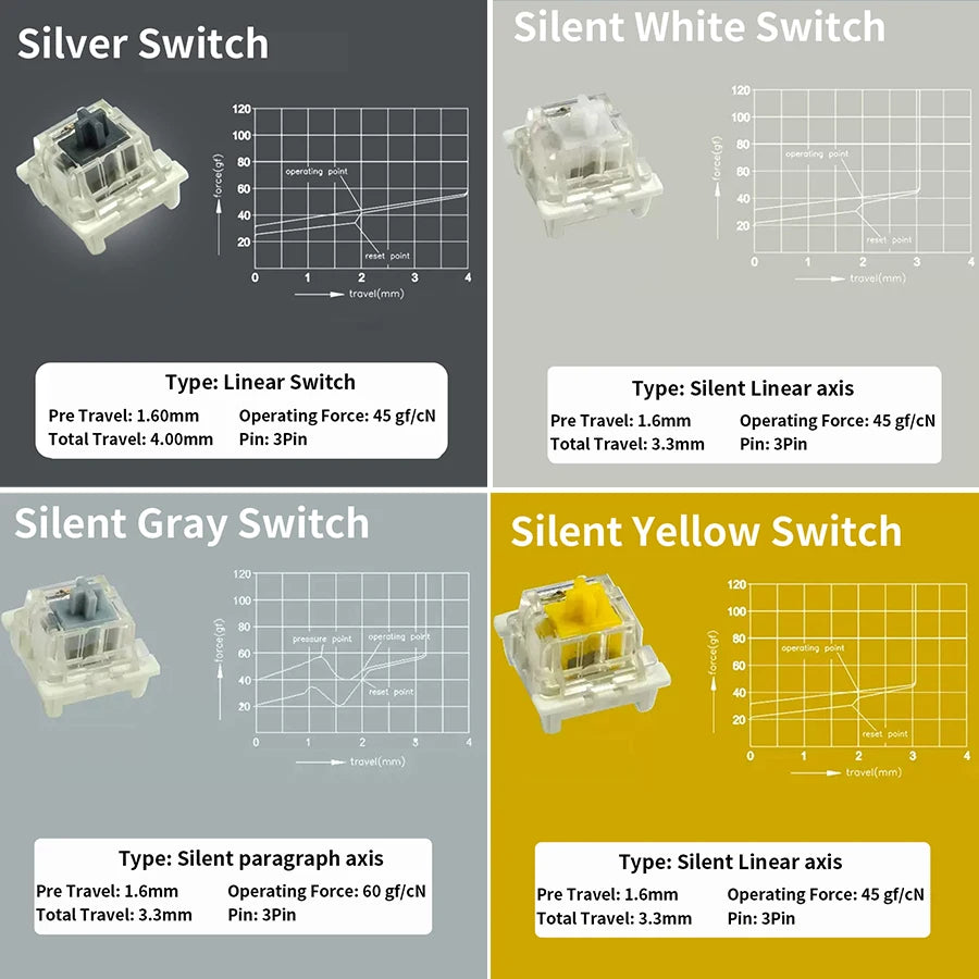3Pin Dustproof Keyboard Switches Linear Tactile Silent For MX Mechanical