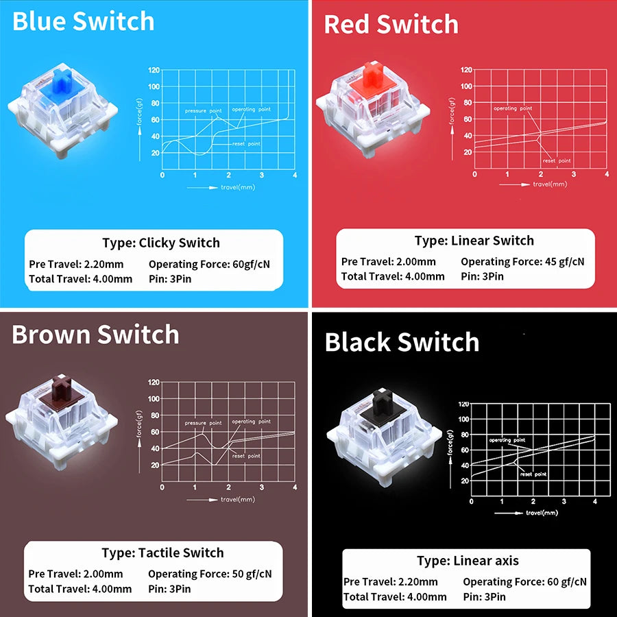 3Pin Dustproof Keyboard Switches Linear Tactile Silent For MX Mechanical