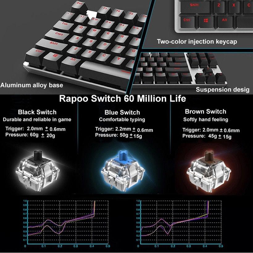 Mechanical Gaming Keyboard - USB Powered