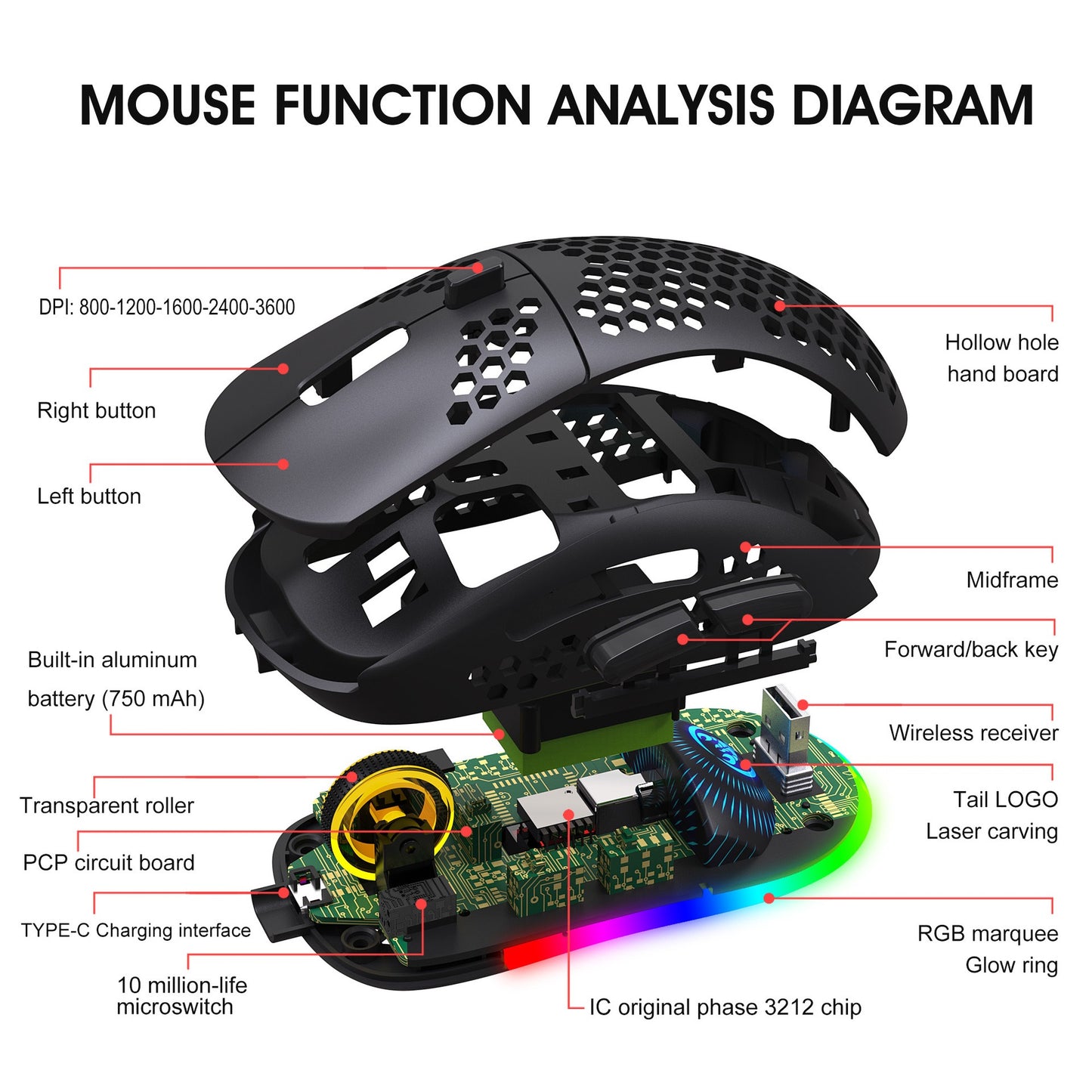 Lightweight Wireless Mesh 2.4G Gaming Mouse - RGB Luminous