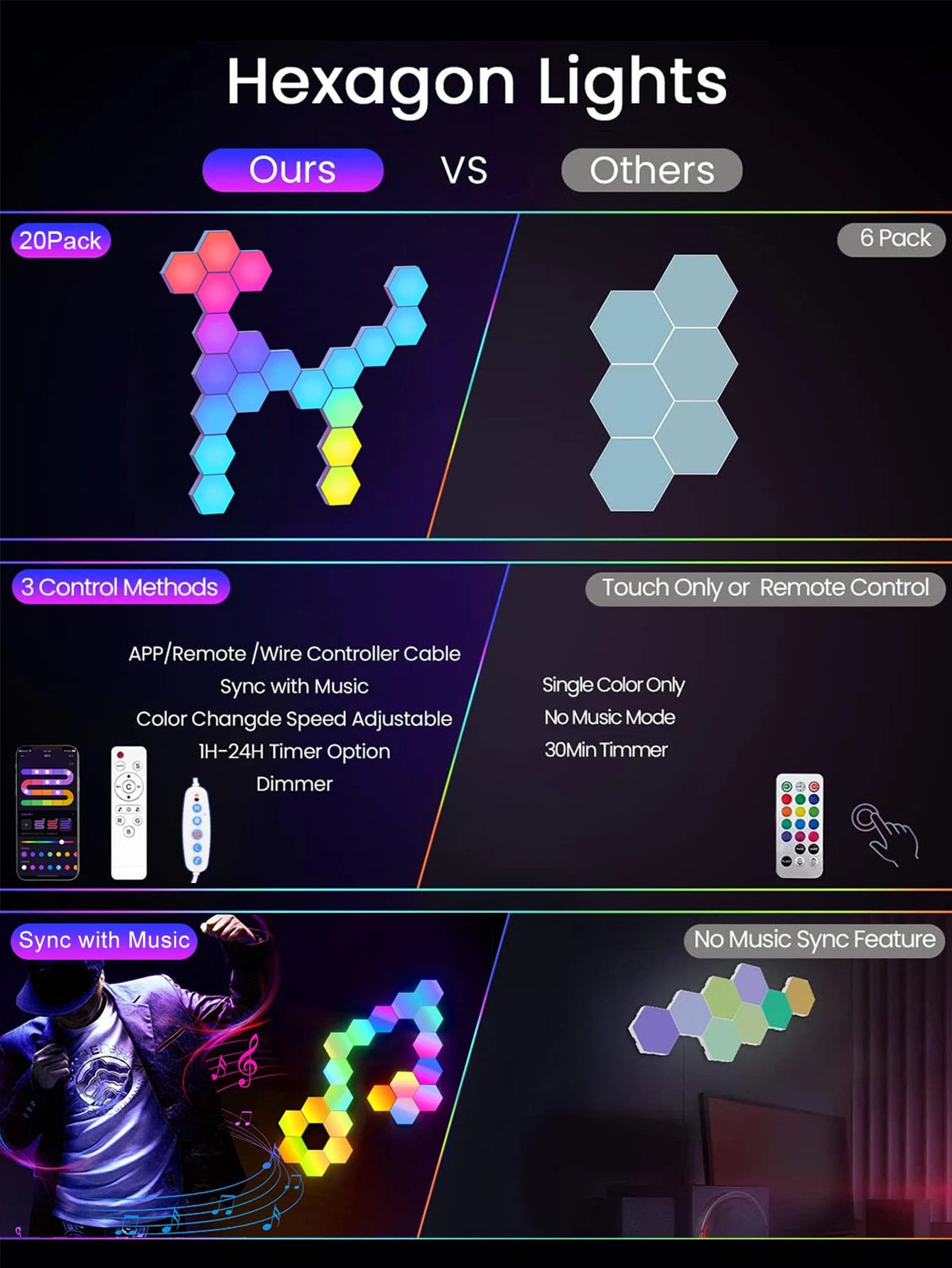 RGB Hexagonal Smart Wall Lamp App Control With Color Changing Night Light