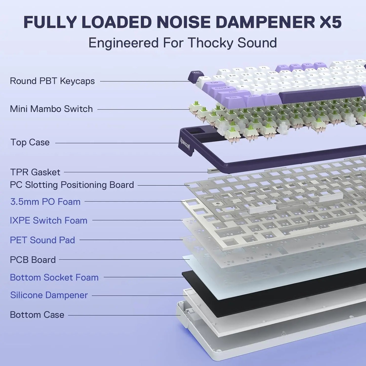 PRO Wireless Gasket RGB Keyboard with 108 Keys - Hot-Swap, South-Facing LED Socket, Charming Purple