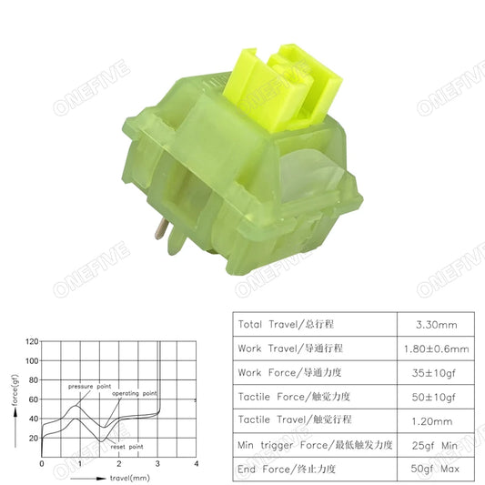 Silent Peach V3 Silent Lemon V3 Switches Lubed For Quiet Mechanical Keyboards