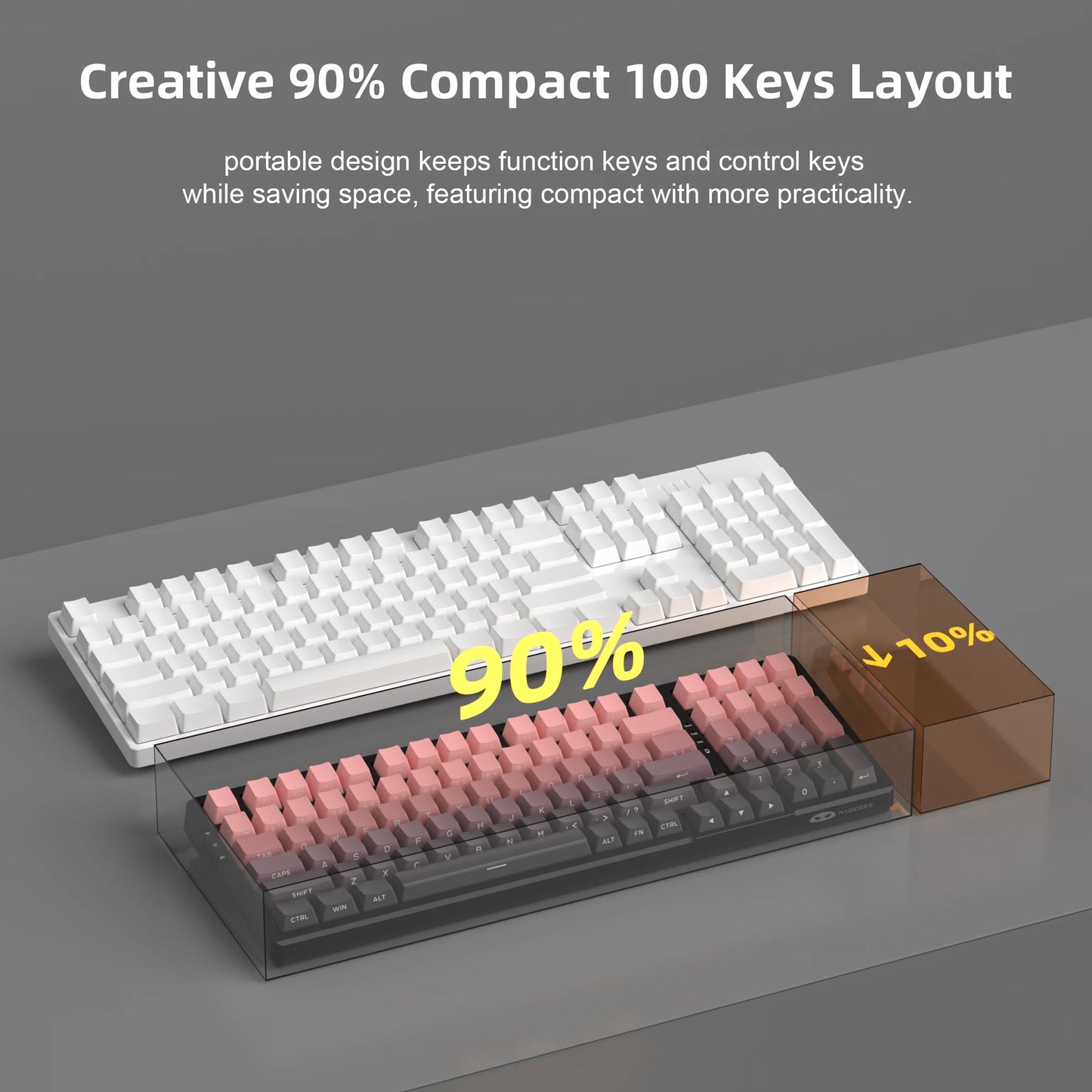 90% compact keyboard layout in white and pink, featuring a portable design with 100 keys for space-saving practicality.