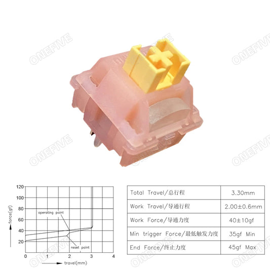 Silent Peach V3 Silent Lemon V3 Switches Lubed For Quiet Mechanical Keyboards