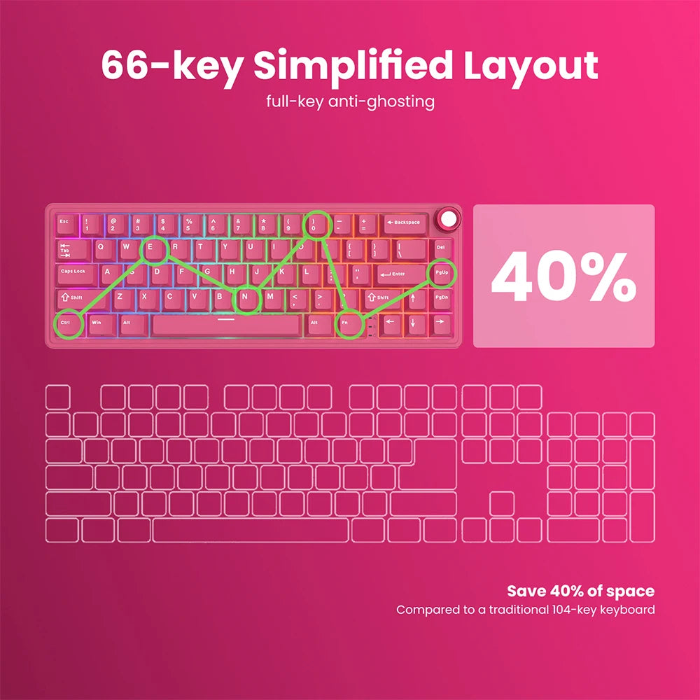 Gasket Mechanical Keyboard 65% 66-Key, RGB Backlit, Hot-Swappable, Wired, Volume Knob